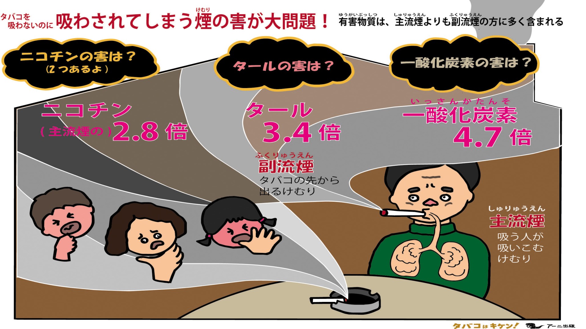 10分でできる“薬物の害”授業セット 全3巻