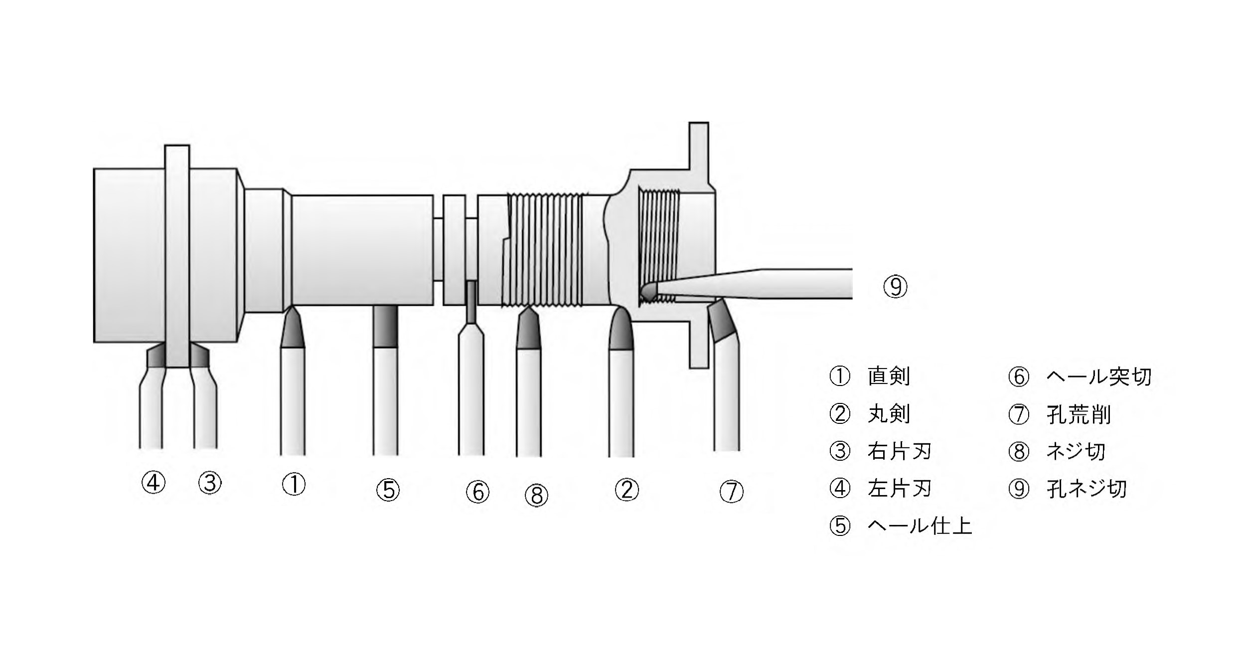 附刃バイト　孔荒削　13mm