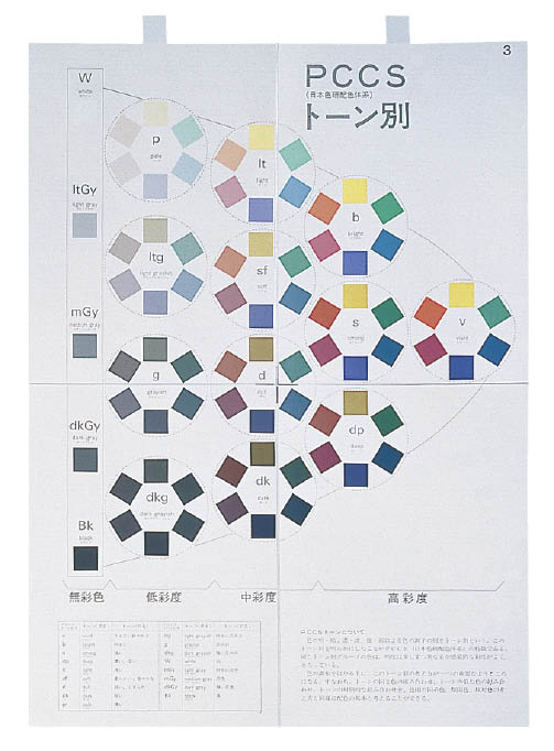 色の基本　　掛図