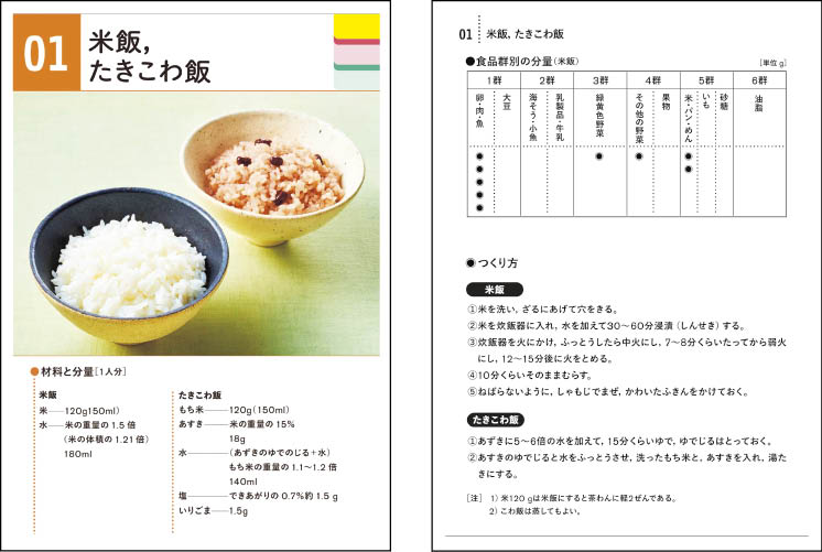 献立を立てて、つくってみよう　献立・クッキングカード