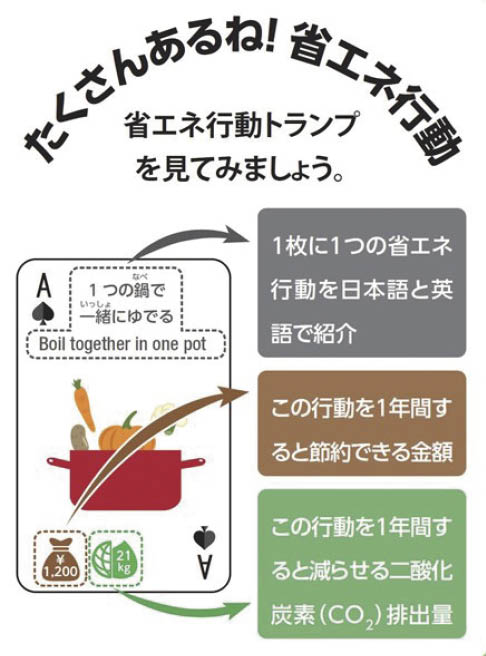 省エネ行動トランプ