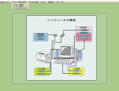 教師用ＣＤ-ＲＯＭ　情報とコンピュータ　ＭＺ512-ＣＰＳ