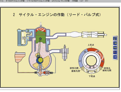 教師用ＣＤ-ＲＯＭ　2サイクルエンジンの作動　ＭＺ041-ＴＣＥ